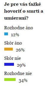 Vyhodnotenie miniankety